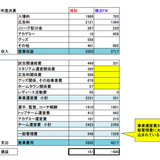 浦和とマリノスの2012年度決算比較.jpg