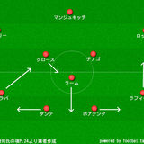 欧州サッカー批評09_01.jpg