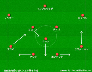 欧州サッカー批評09_01.jpg
