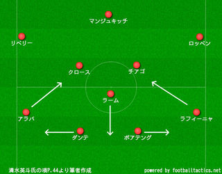 欧州サッカー批評09_02.jpg