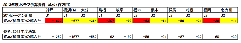 2013年度債務超過クラブ一覧.jpg