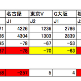 2013年度純損失クラブ一覧.jpg
