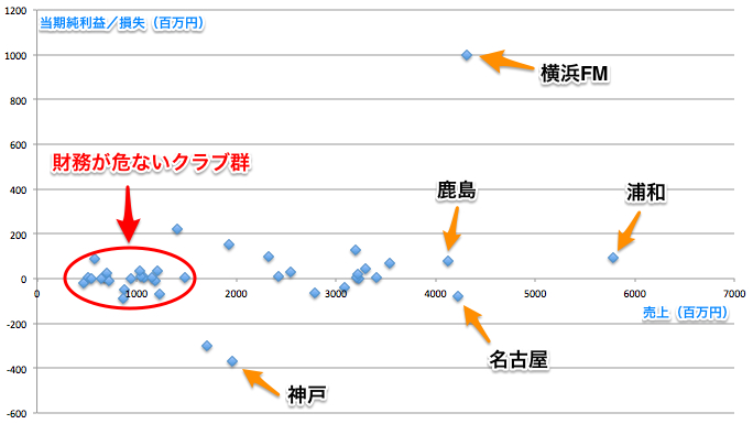 2013年度決算プロット.jpg